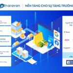 Haravan – Giải pháp bán hàng đa kênh cho mọi nhà kinh doanh